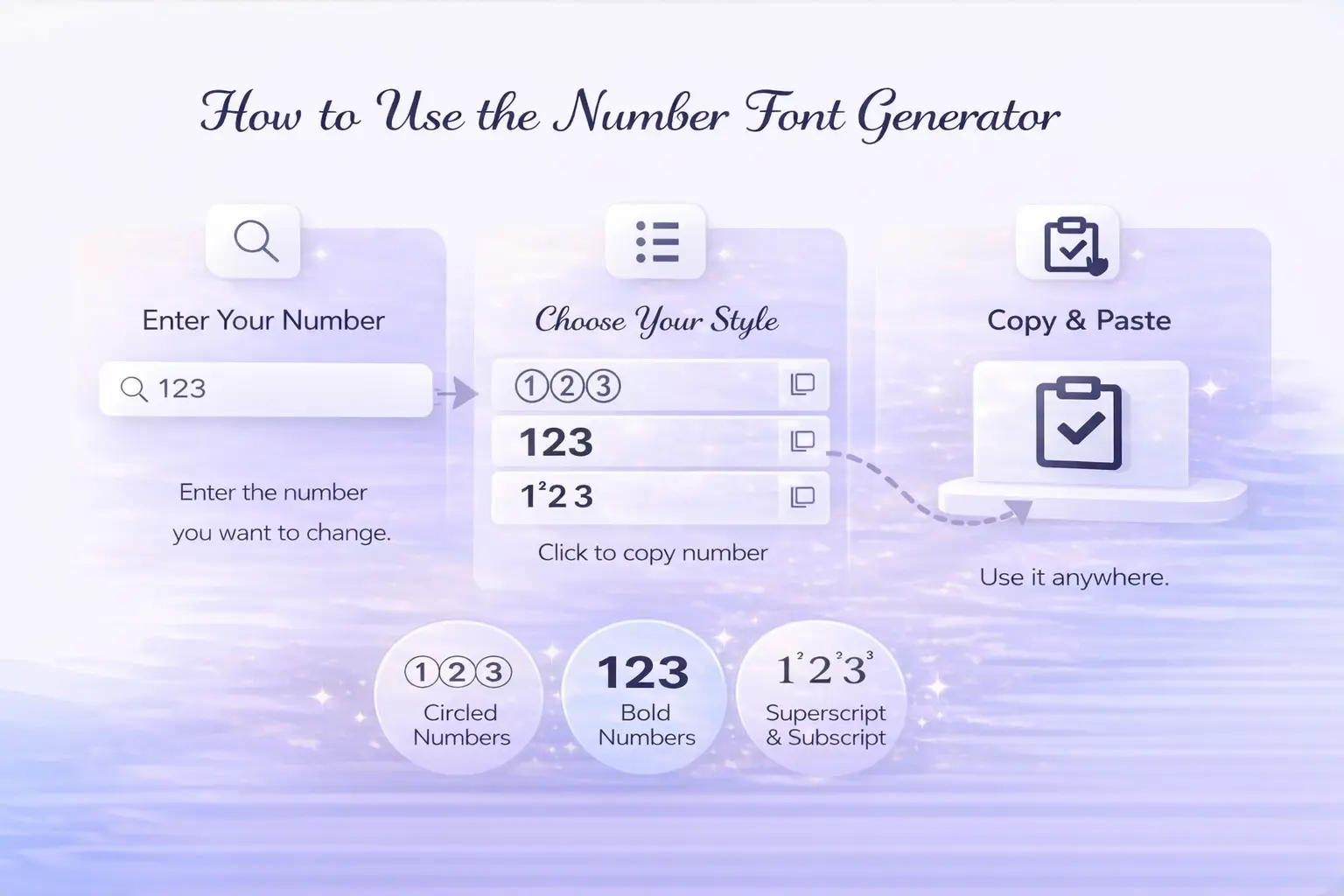 how to use the number font generator